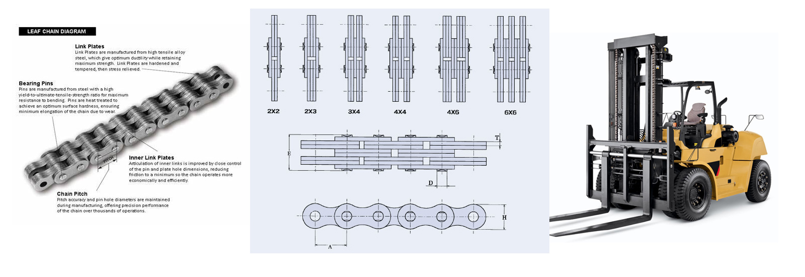 leaf chain
